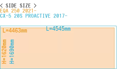#EQA 250 2021- + CX-5 20S PROACTIVE 2017-